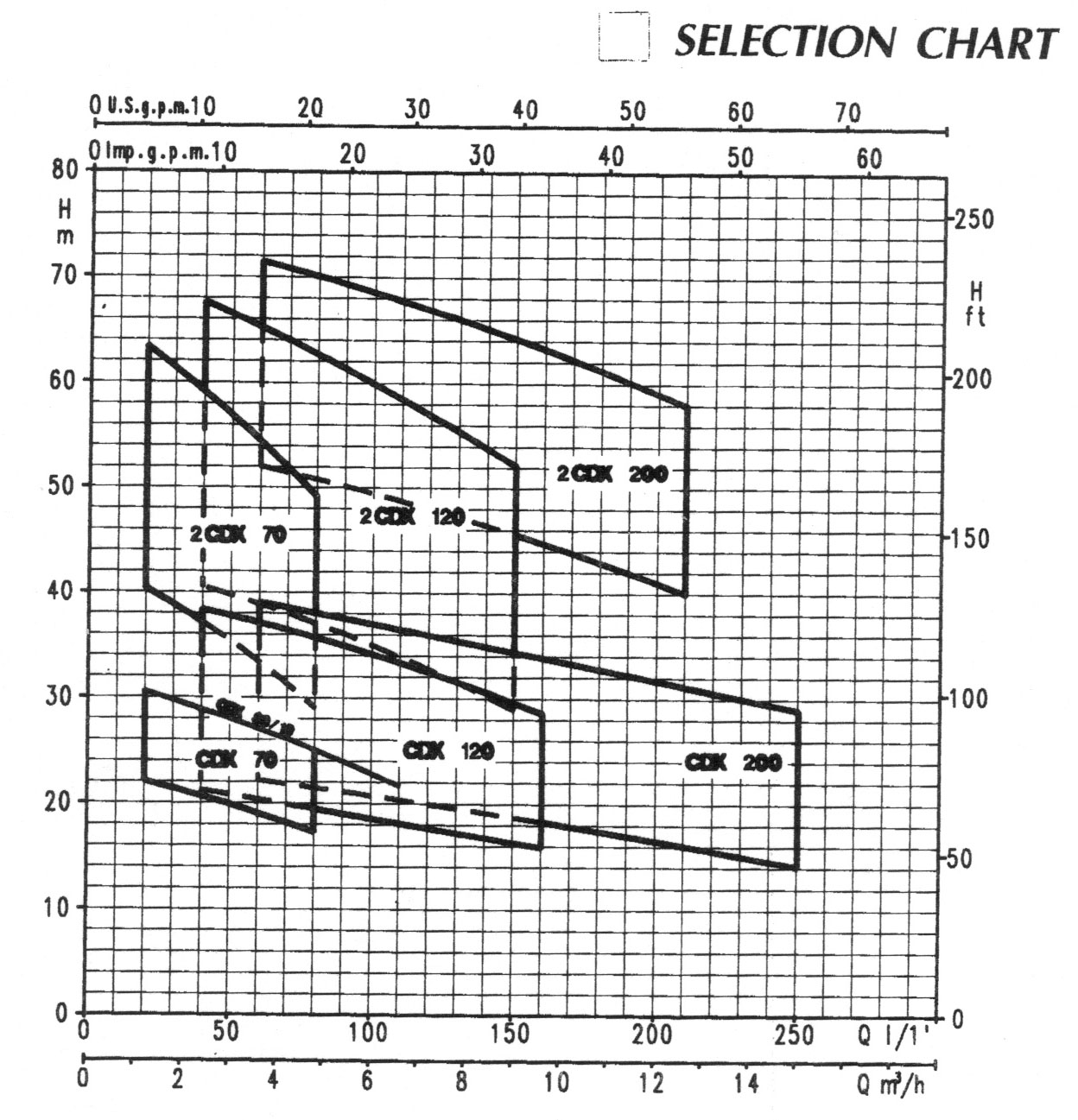 cdx-chart